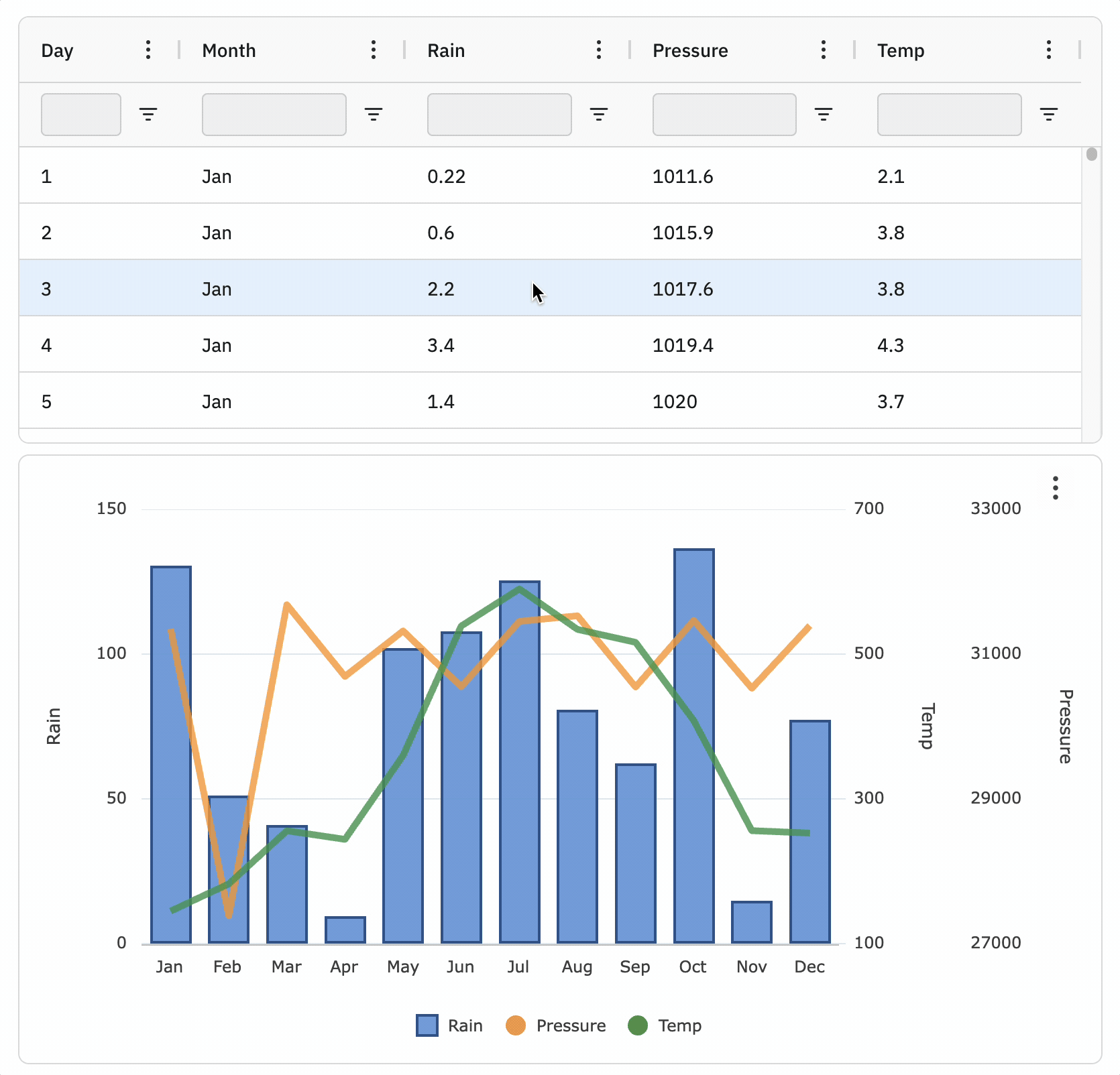 Gestisci al meglio la tua attività