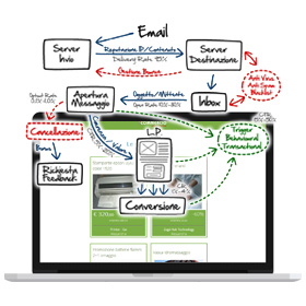 Software e servizio newsletter ad Alessandria e Torino